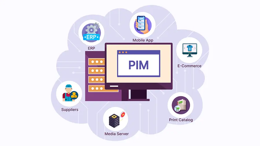 What is Product Information Management (PIM) for eCommerce?